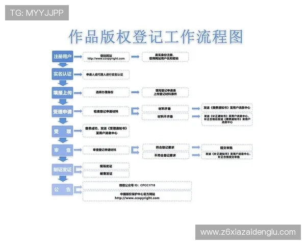 尊龙国际站注册流程详解，新手玩家快速入门的完整操作指南